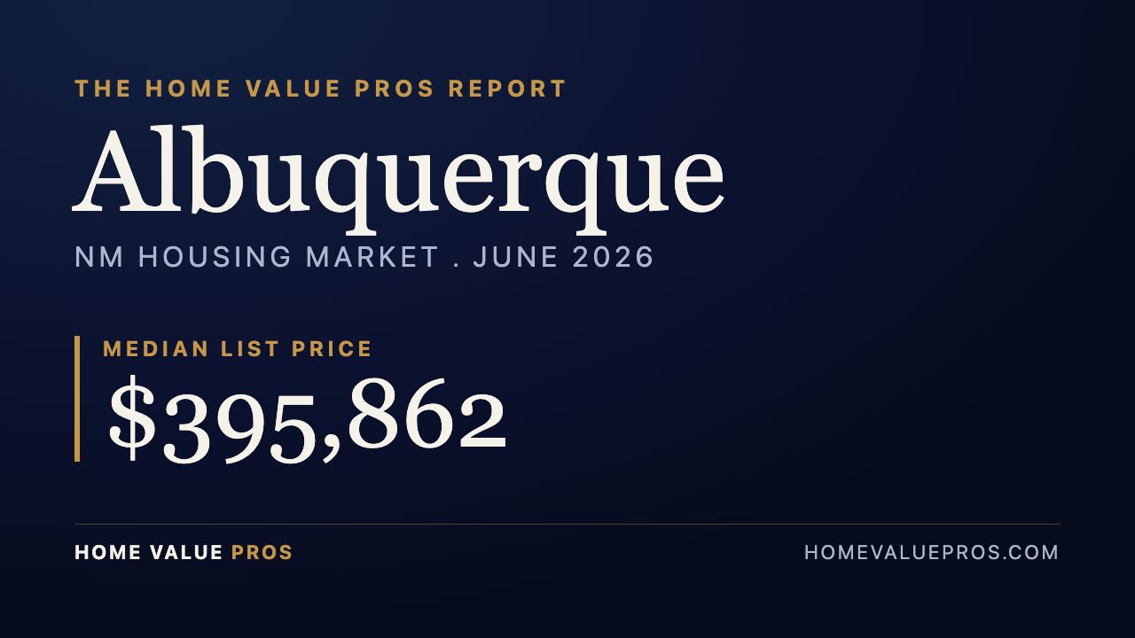 Albuquerque, NM housing market report