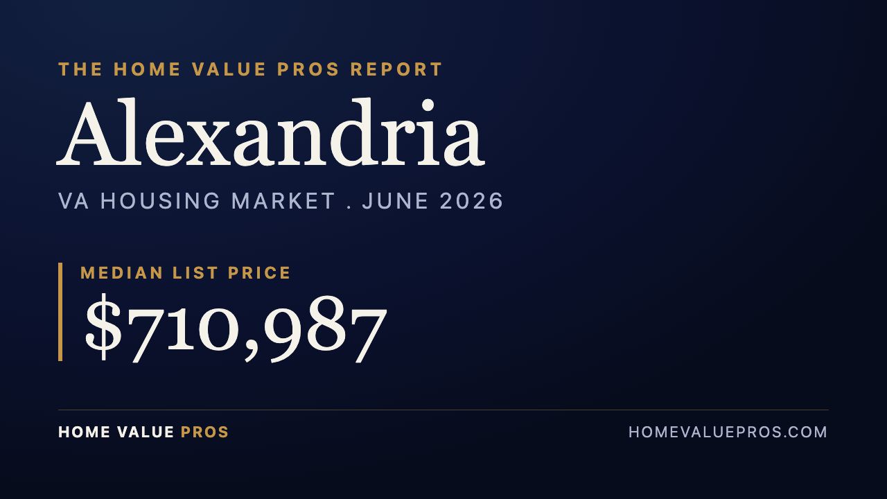 Alexandria, VA housing market report