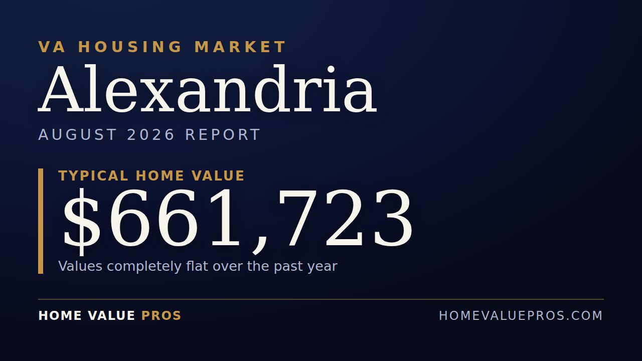 Alexandria, VA housing market report