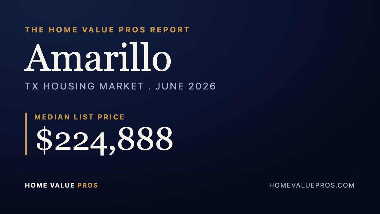 Amarillo, TX housing market report