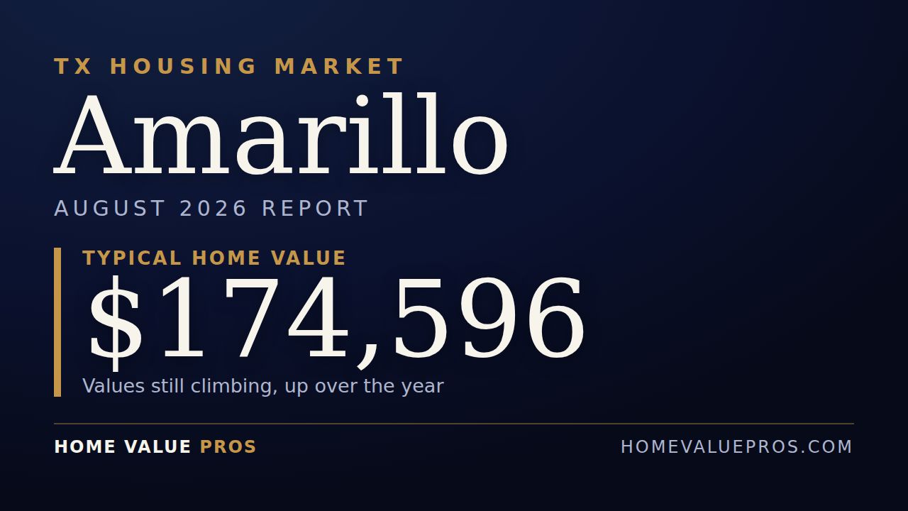 Amarillo, TX housing market report