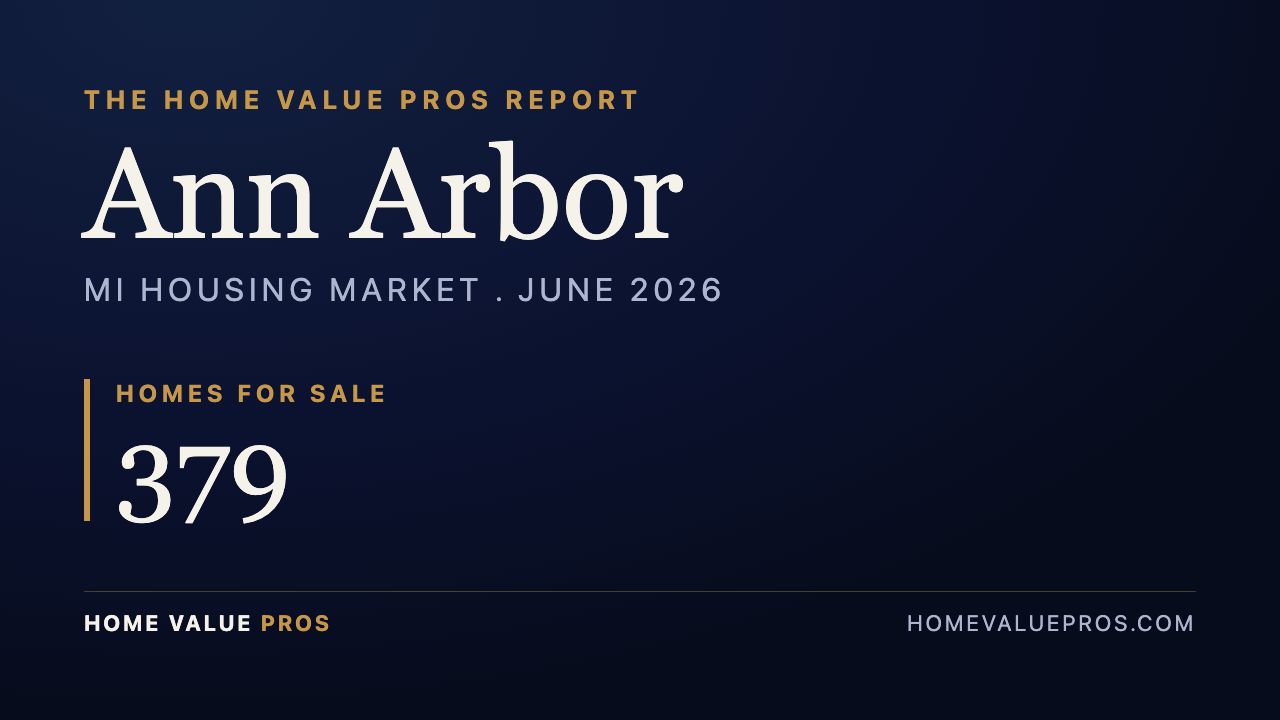 Ann Arbor, MI housing market report