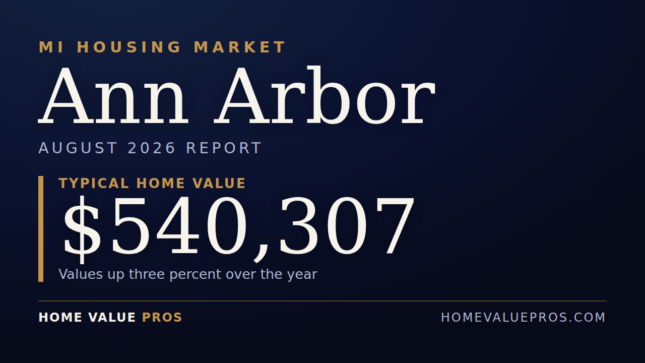 Ann Arbor, MI housing market report