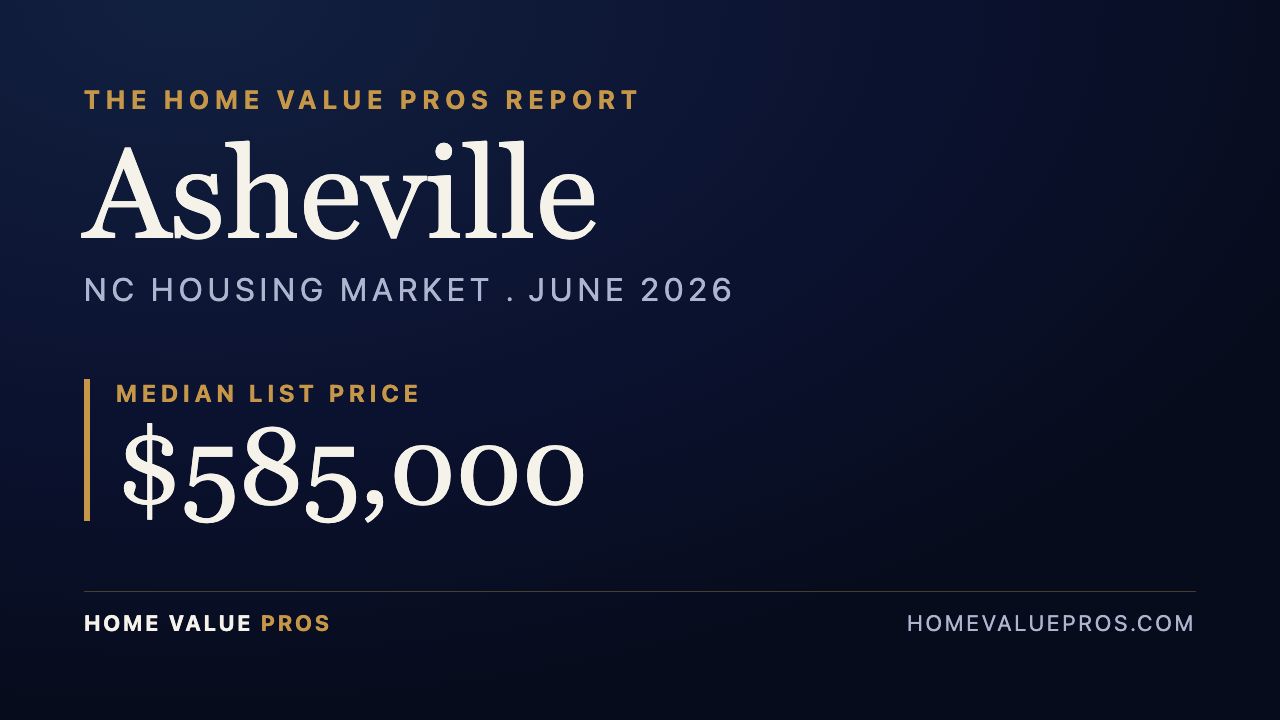 Asheville, NC housing market report