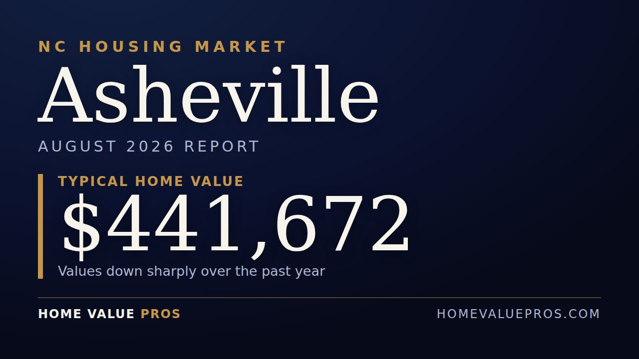 Asheville, NC housing market report