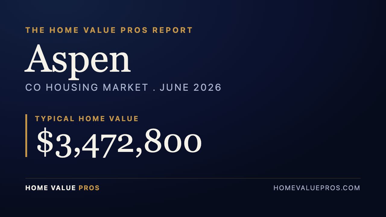 Aspen, CO housing market report