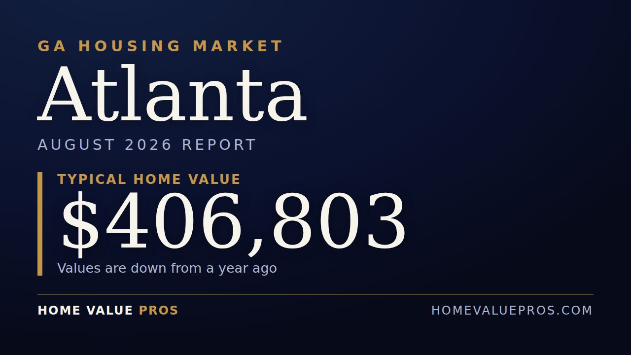 Atlanta, GA housing market report