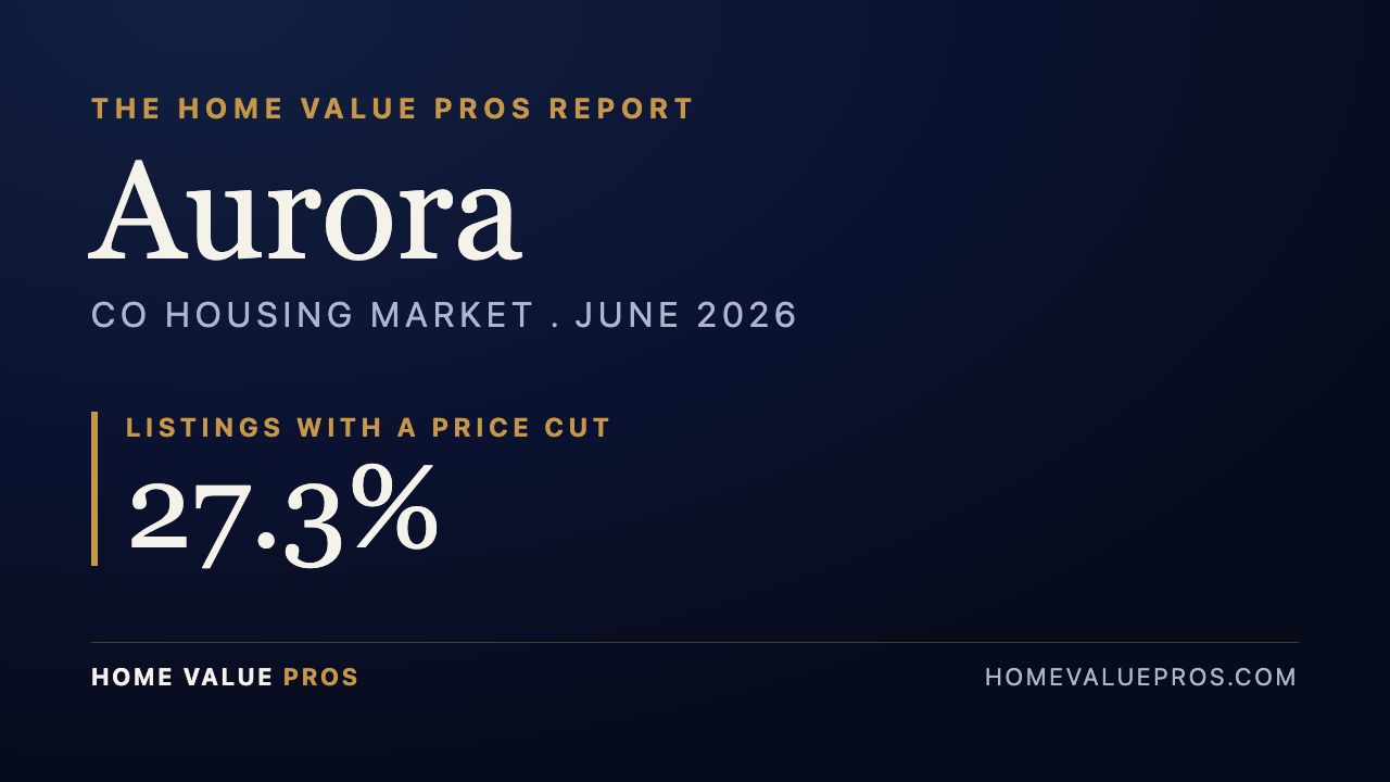 Aurora, CO housing market report