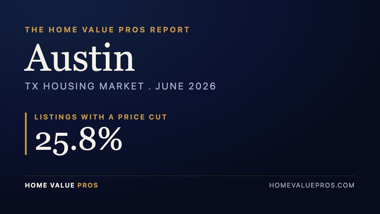 Austin, TX housing market report