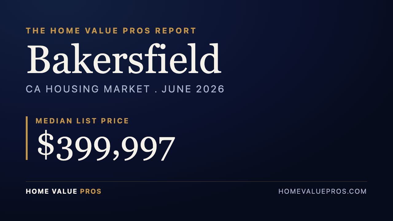 Bakersfield, CA housing market report