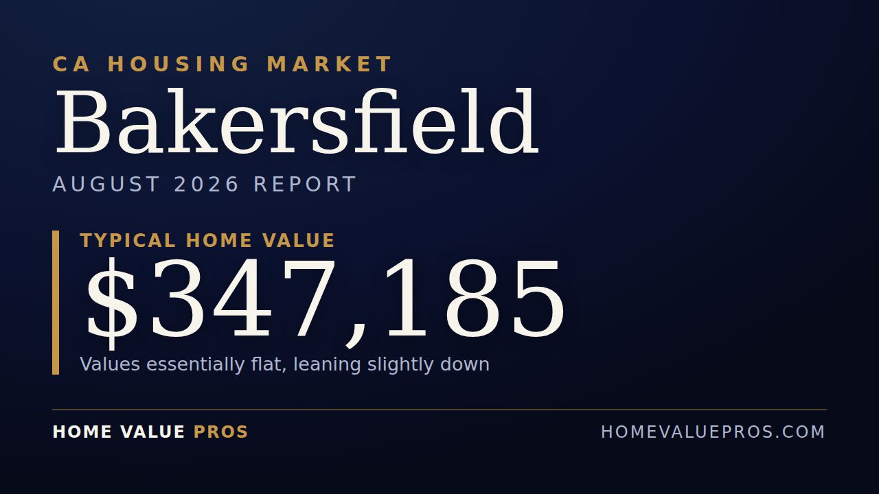 Bakersfield, CA housing market report
