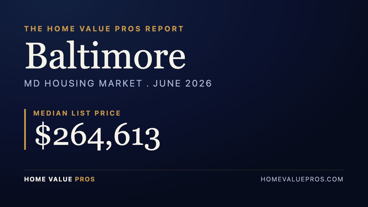 Baltimore, MD housing market report