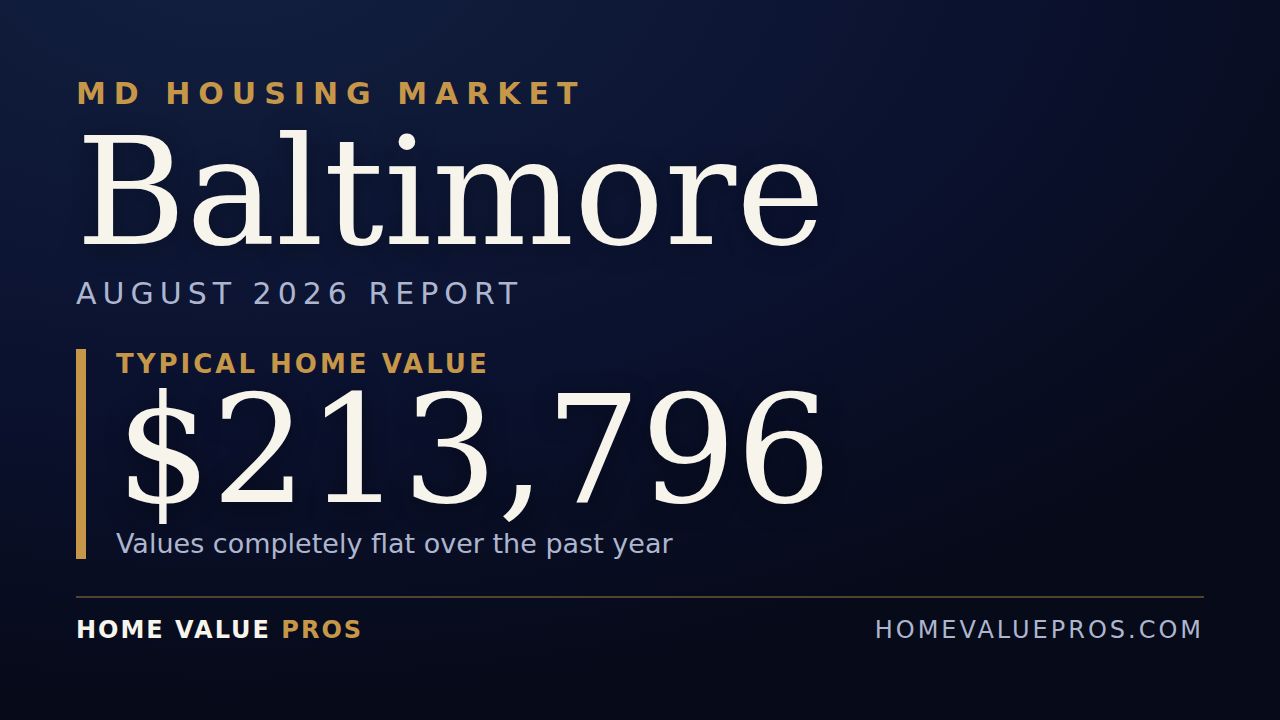 Baltimore, MD housing market report