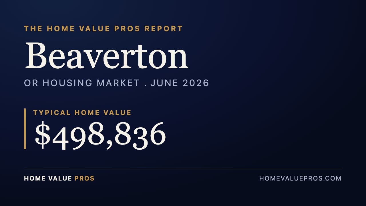 Beaverton, OR housing market report
