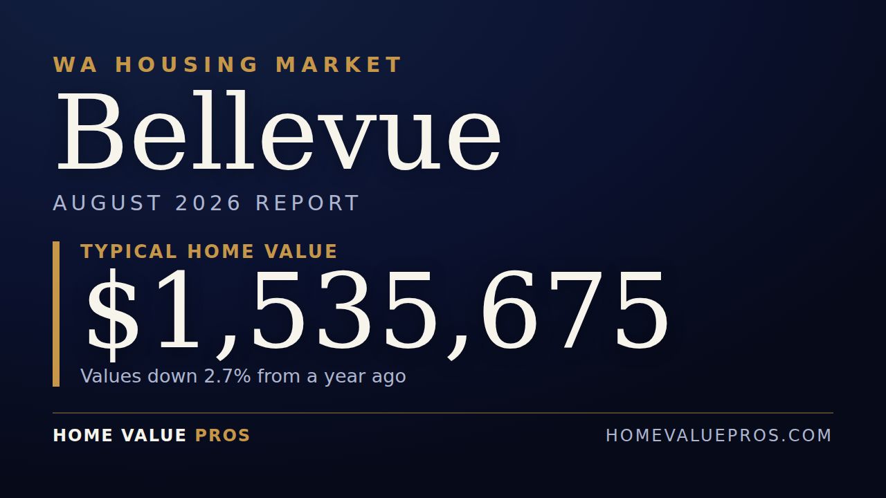Bellevue, WA housing market report