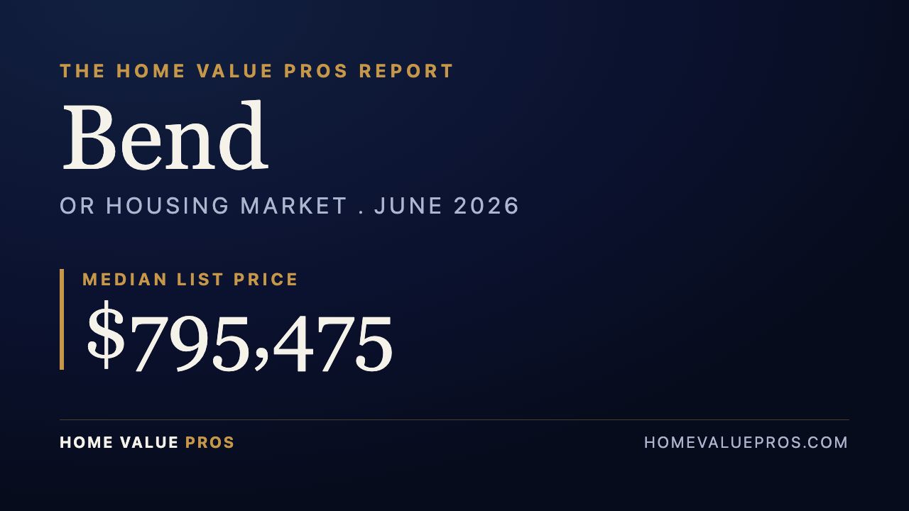 Bend, OR housing market report