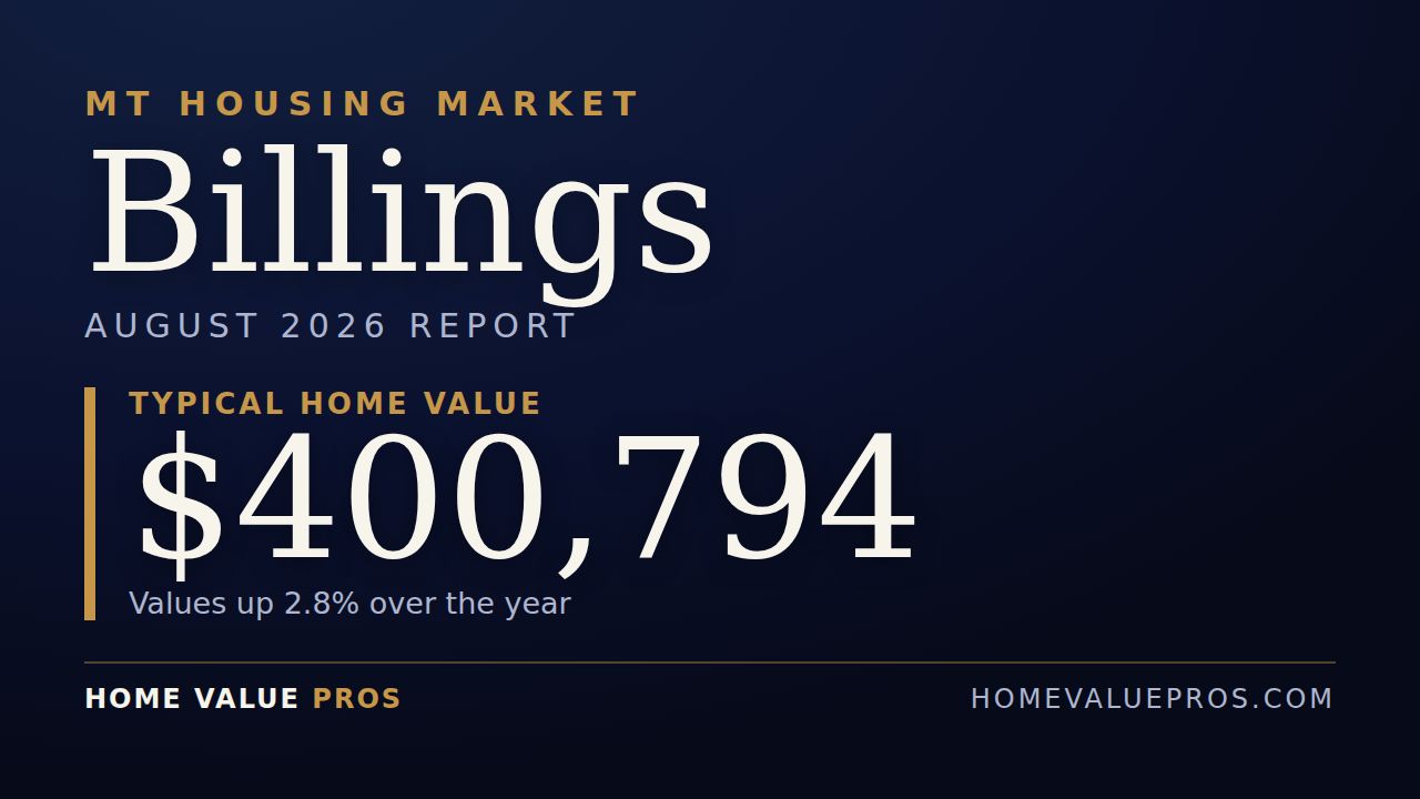 Billings, MT housing market report