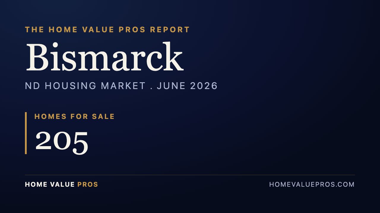 Bismarck, ND housing market report