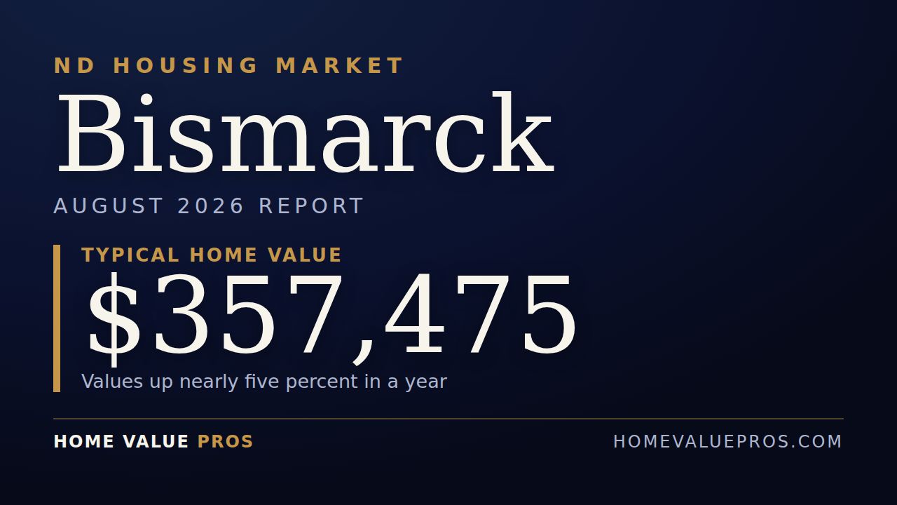 Bismarck, ND housing market report