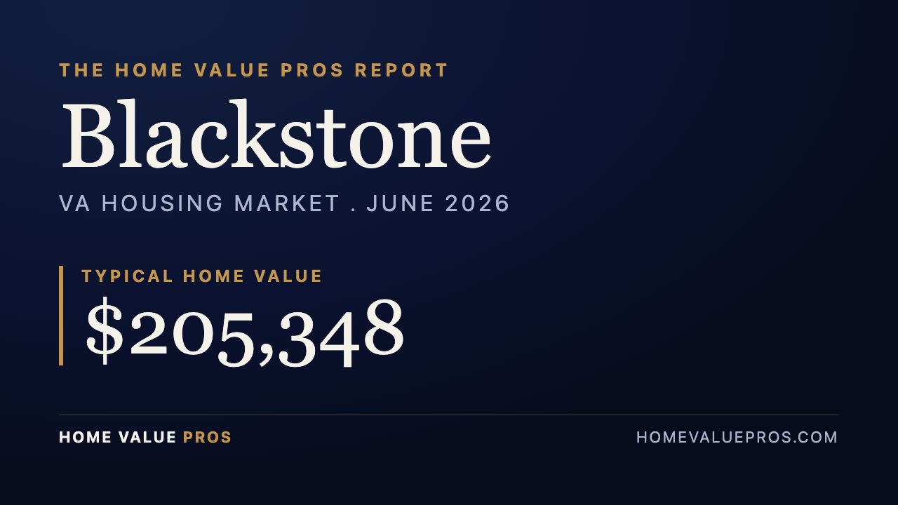 Blackstone, VA housing market report