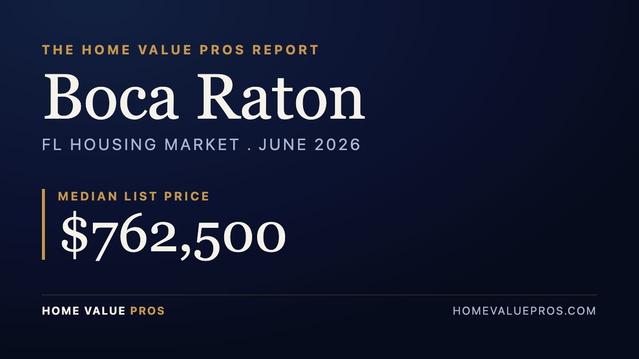Boca Raton, FL housing market report