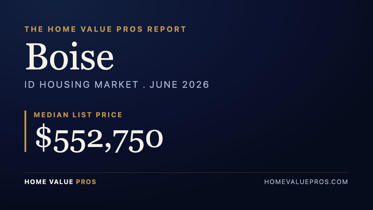 Boise, ID housing market report