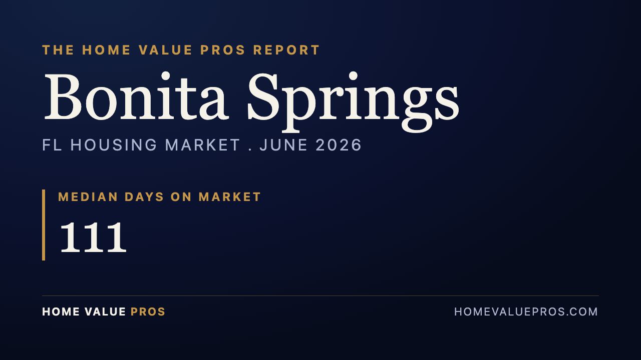 Bonita Springs, FL housing market report
