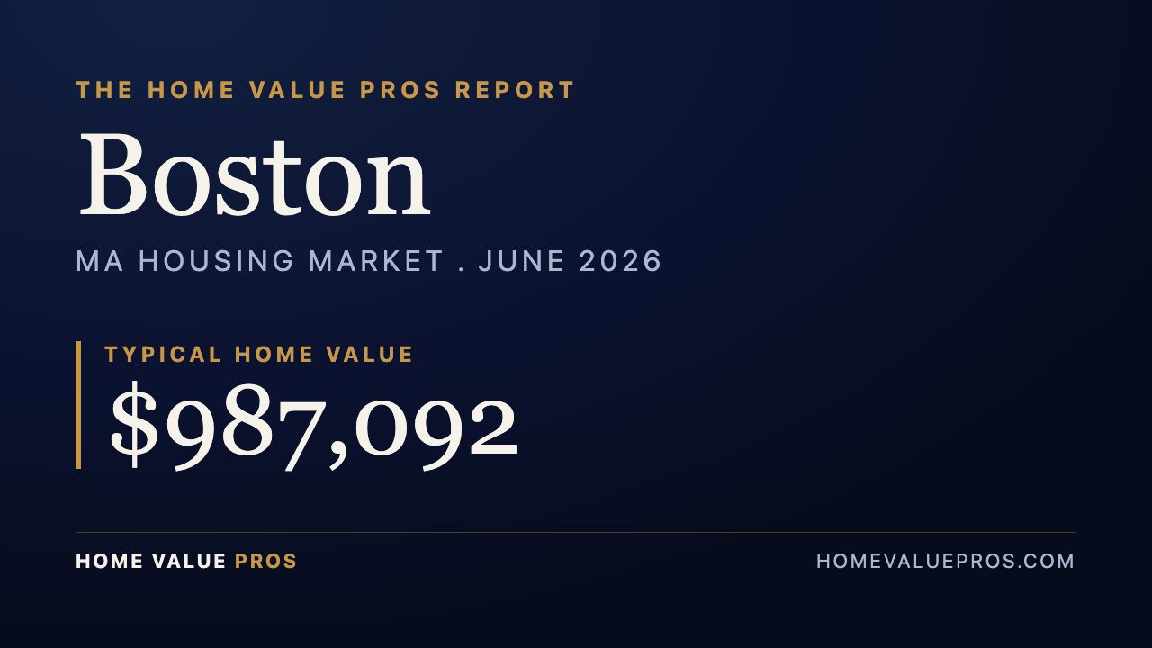Boston, MA housing market report