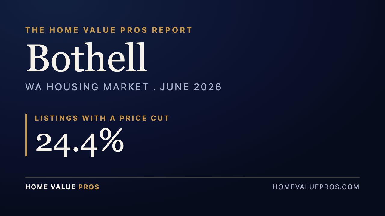 Bothell, WA housing market report