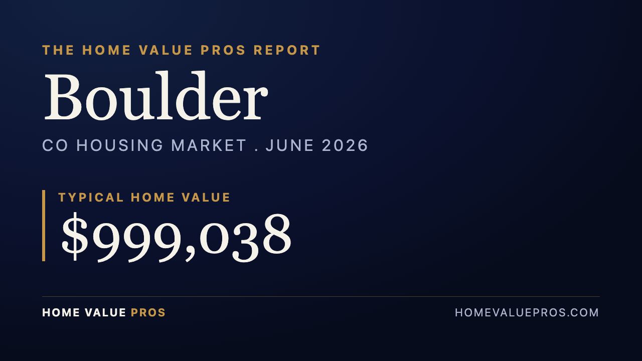 Boulder, CO housing market report