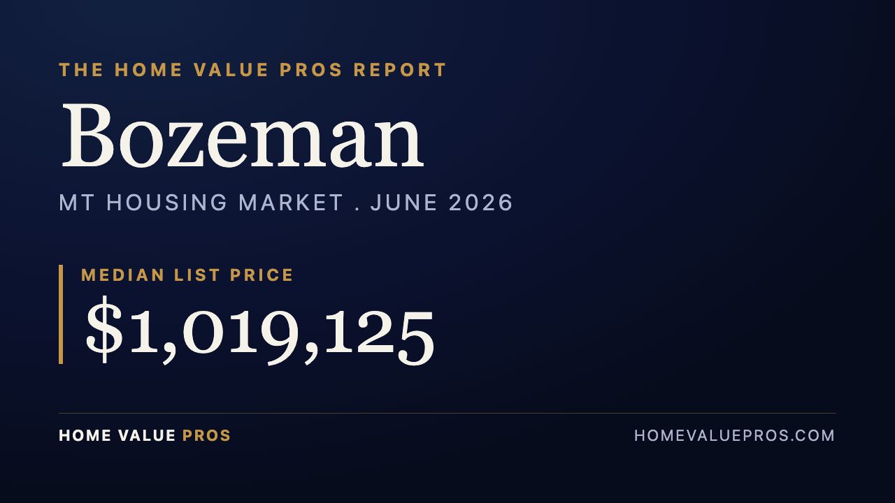 Bozeman, MT housing market report