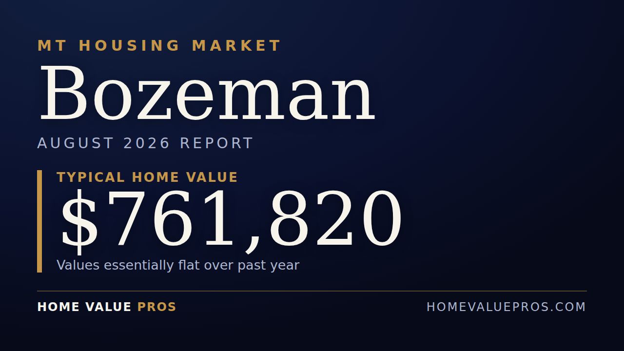 Bozeman, MT housing market report
