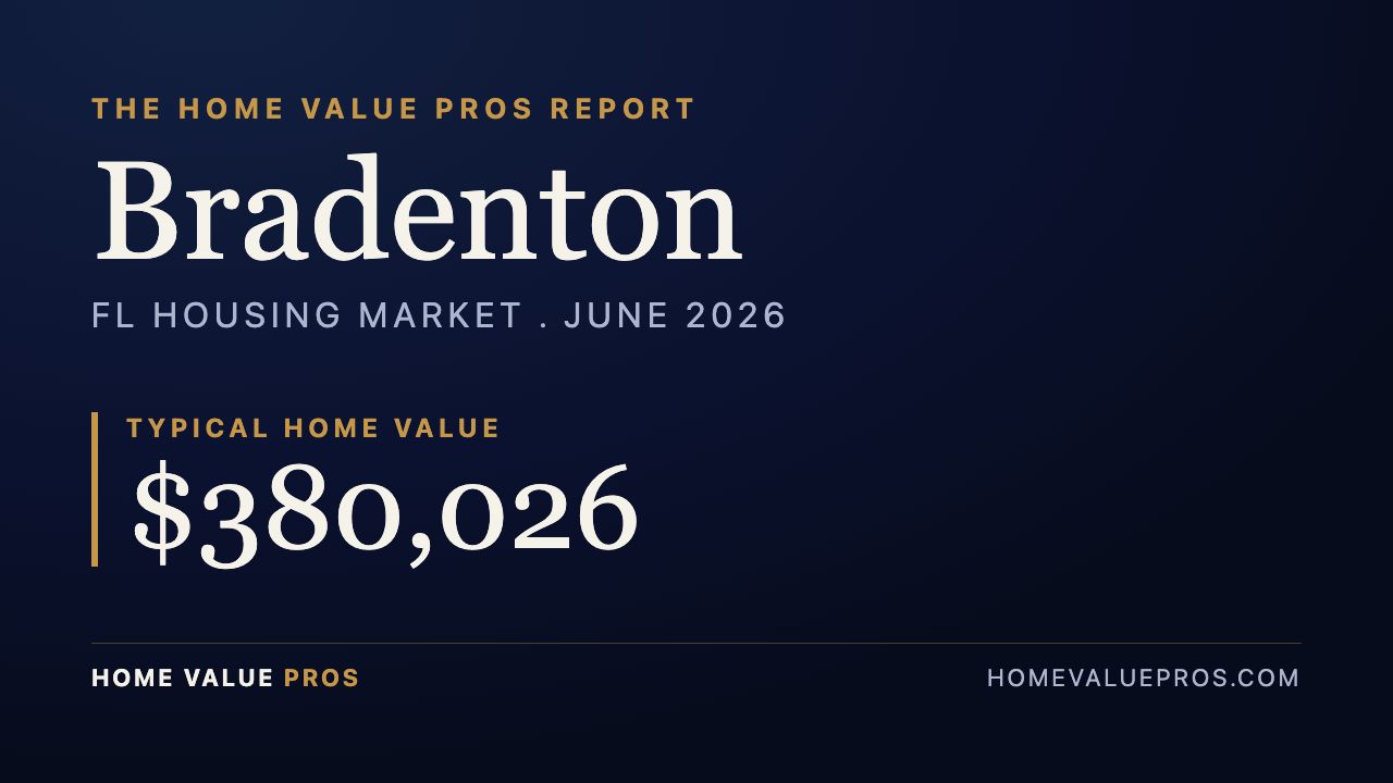 Bradenton, FL housing market report