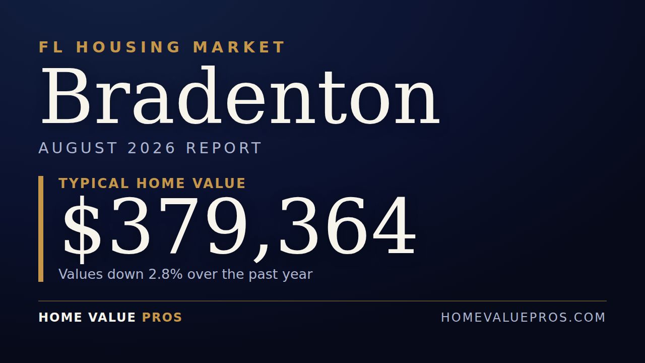 Bradenton, FL housing market report