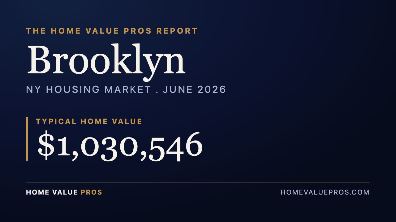 Brooklyn, NY housing market report