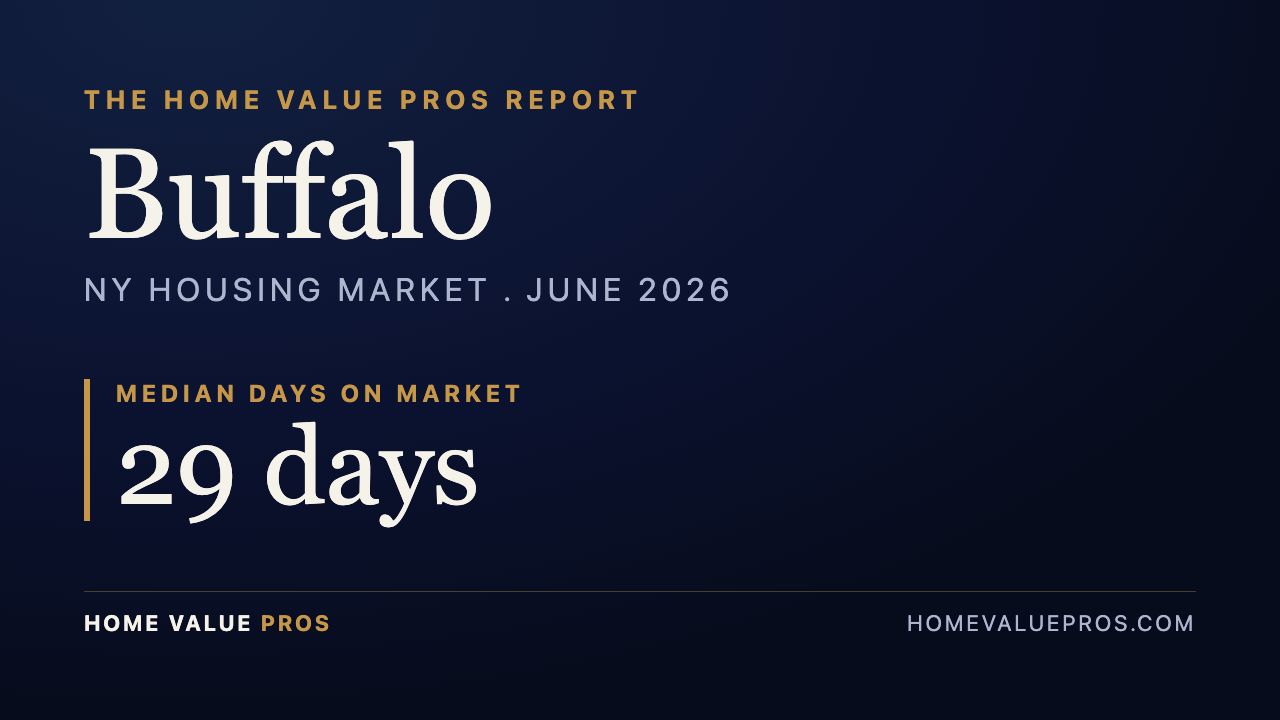 Buffalo, NY housing market report