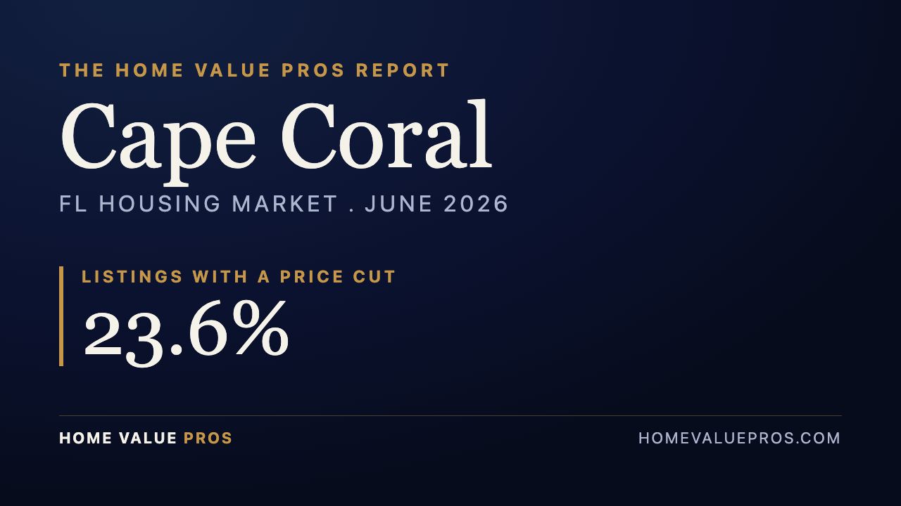 Cape Coral, FL housing market report