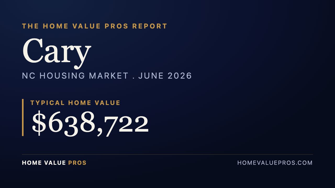 Cary, NC housing market report