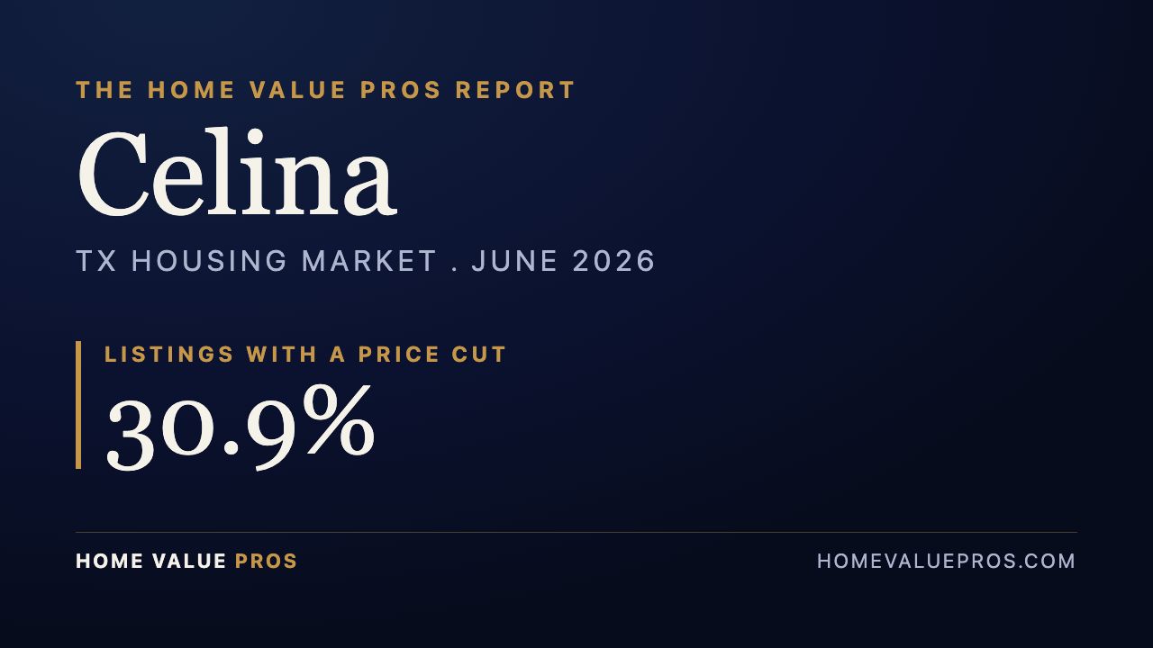 Celina, TX housing market report