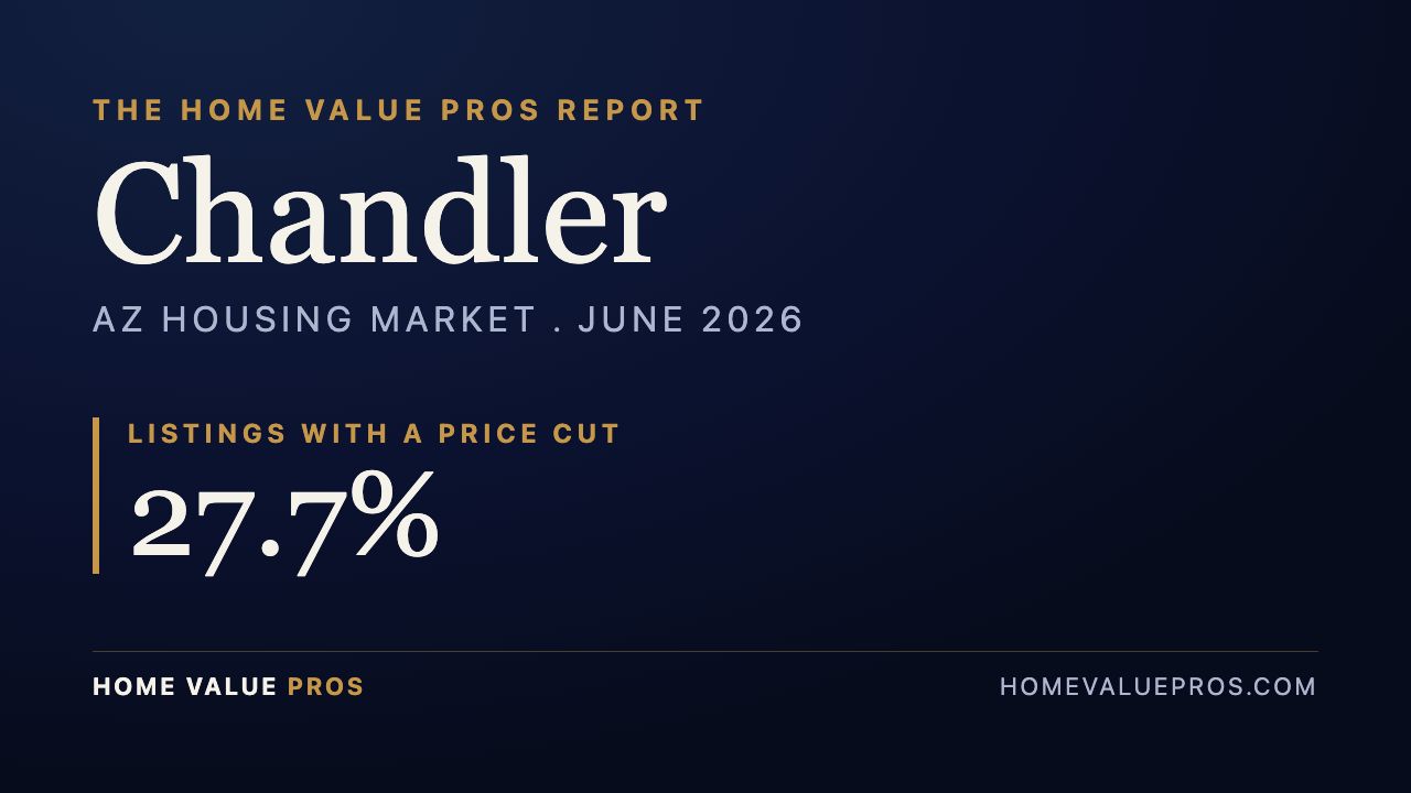 Chandler, AZ housing market report