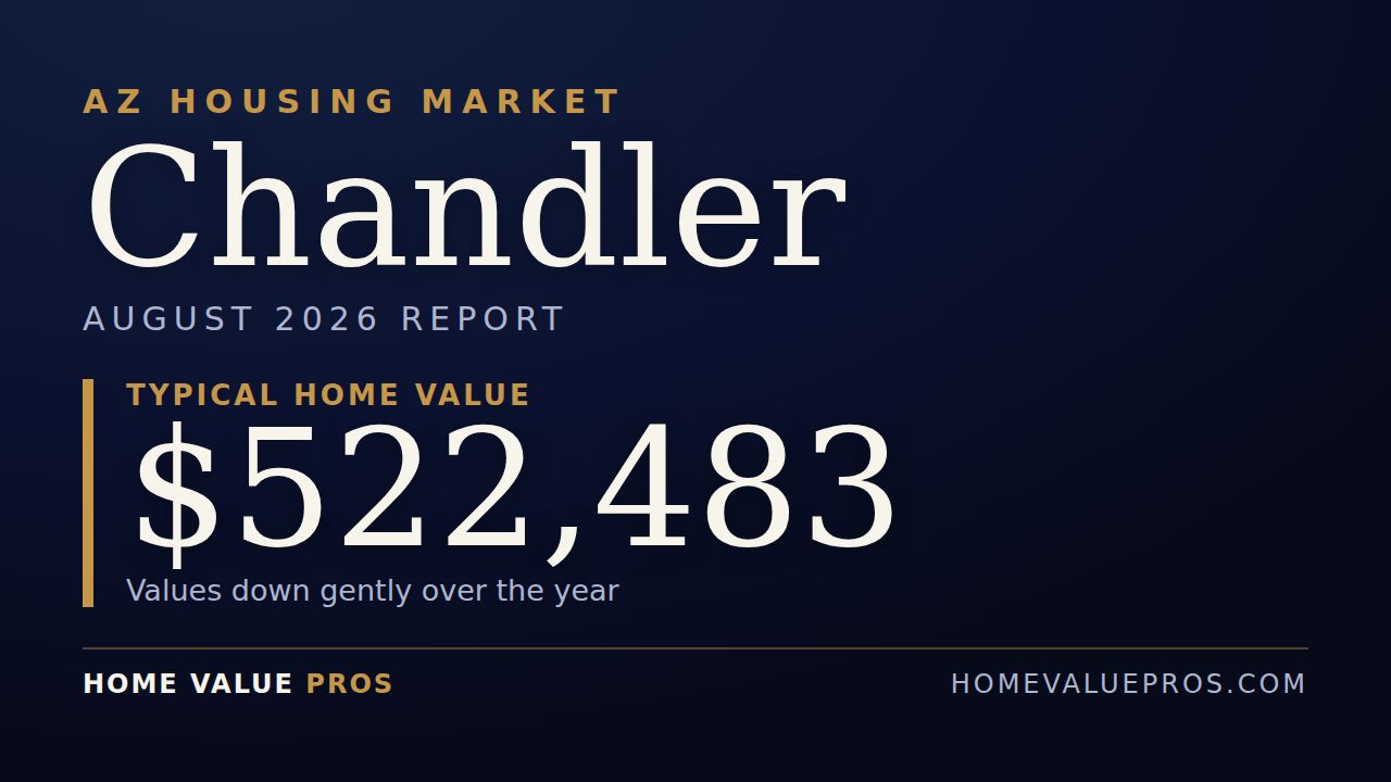 Chandler, AZ housing market report