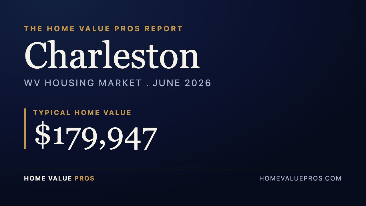 Charleston, WV housing market report