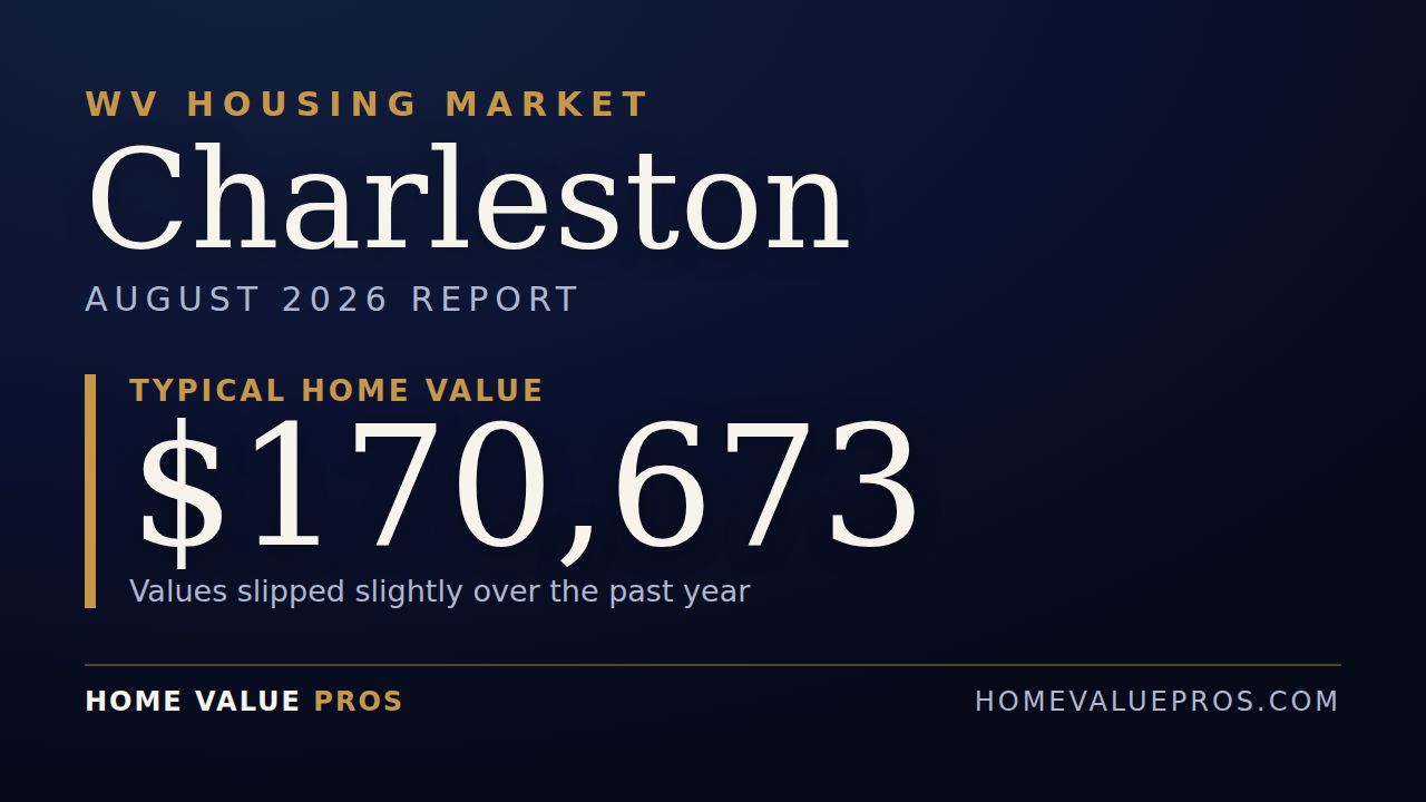 Charleston, WV housing market report