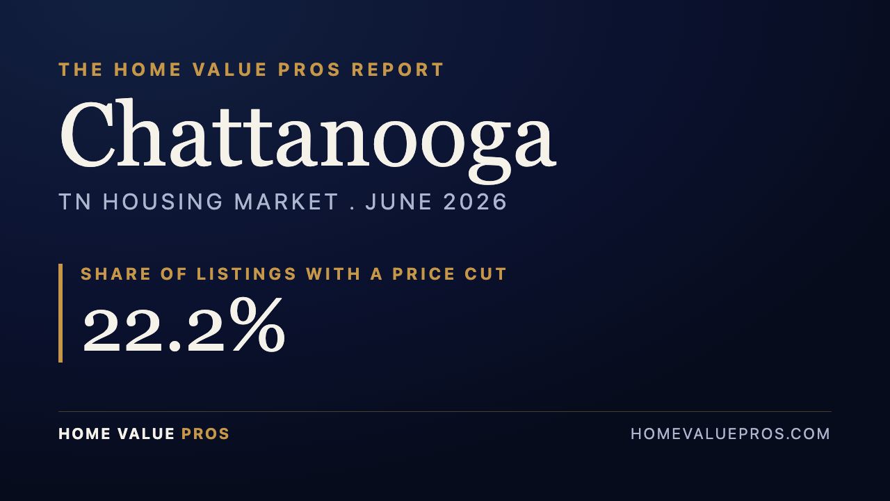 Chattanooga, TN housing market report