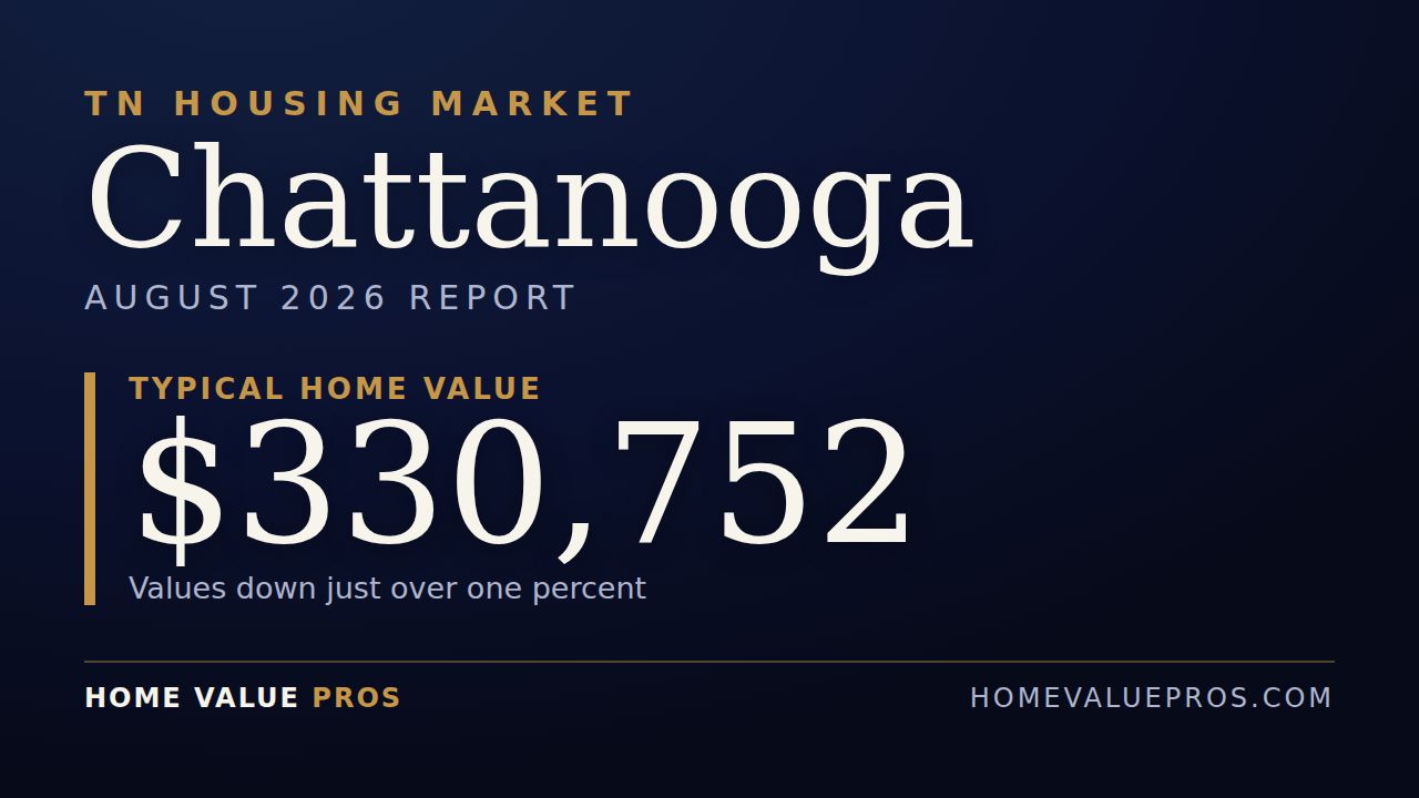 Chattanooga, TN housing market report