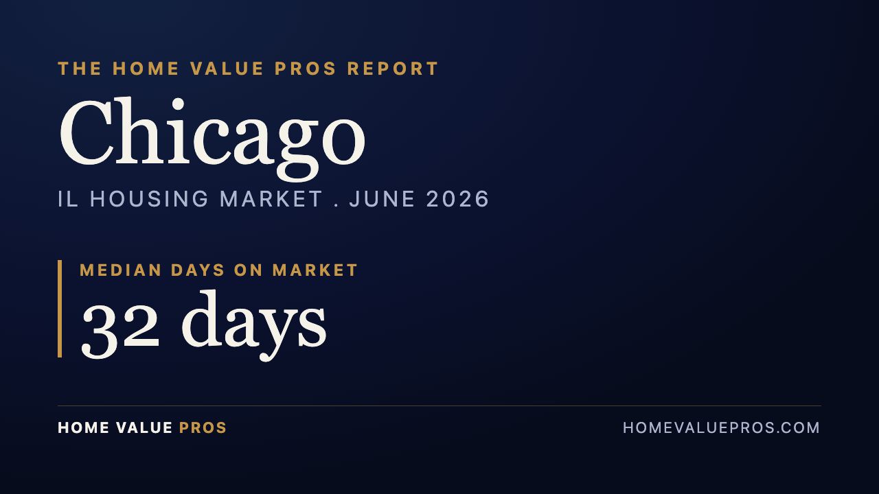 Chicago, IL housing market report