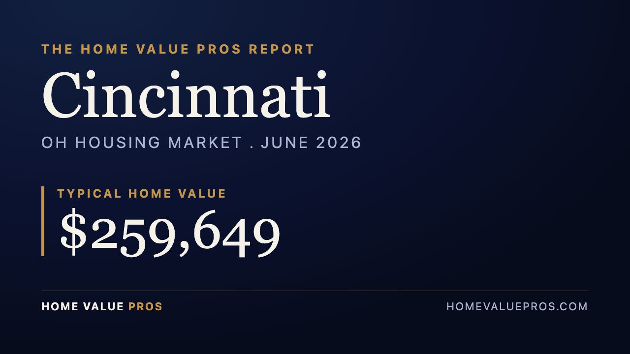 Cincinnati, OH housing market report