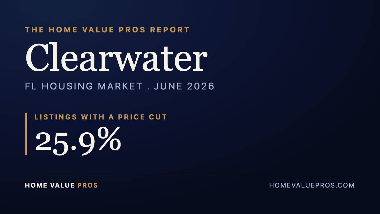 Clearwater, FL housing market report