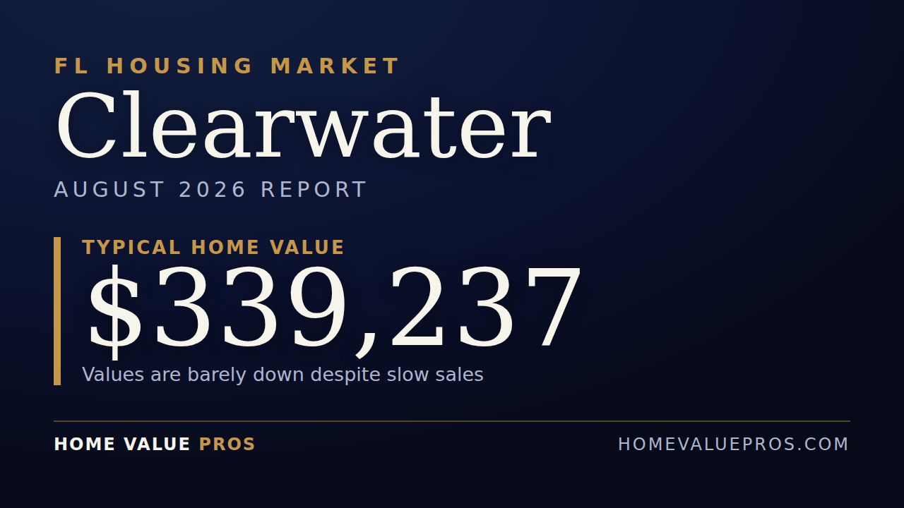Clearwater, FL housing market report