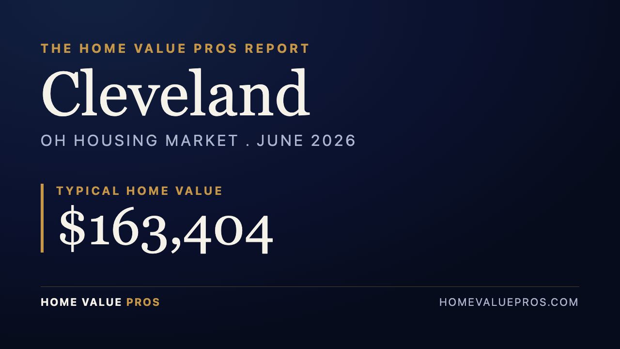 Cleveland, OH housing market report